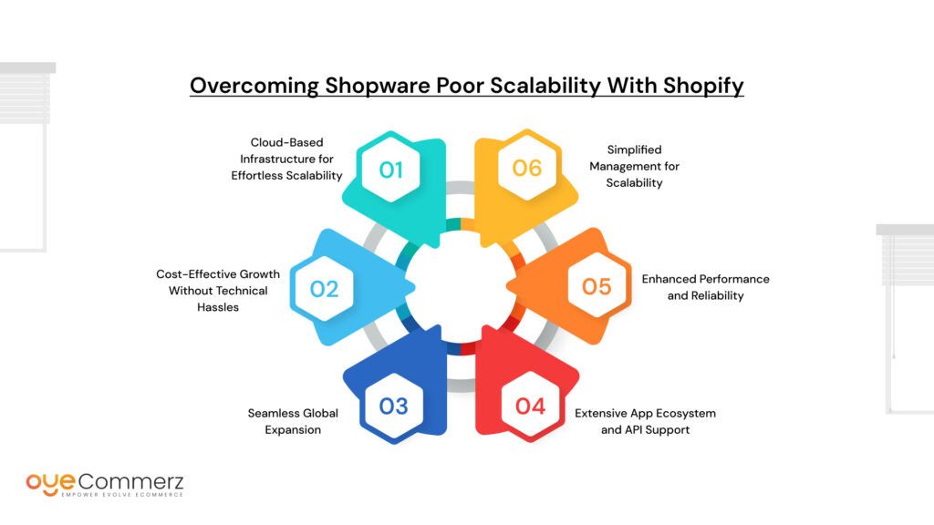 Shopware’s Poor Scalability