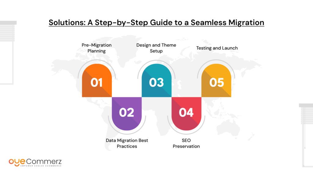 Shopify Migration 101: Everything You Need to Know Before Switching