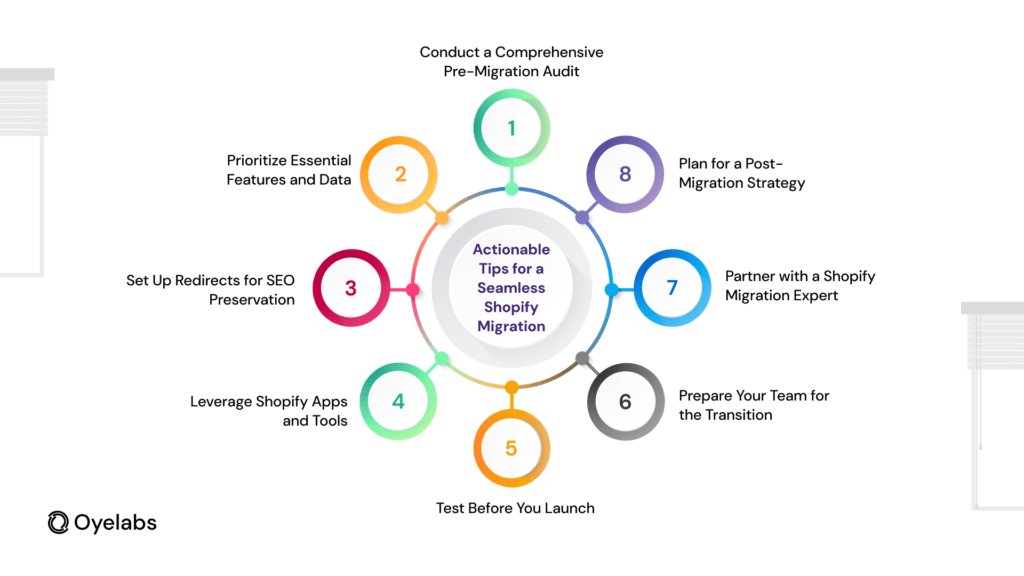 Shopify Migration 101