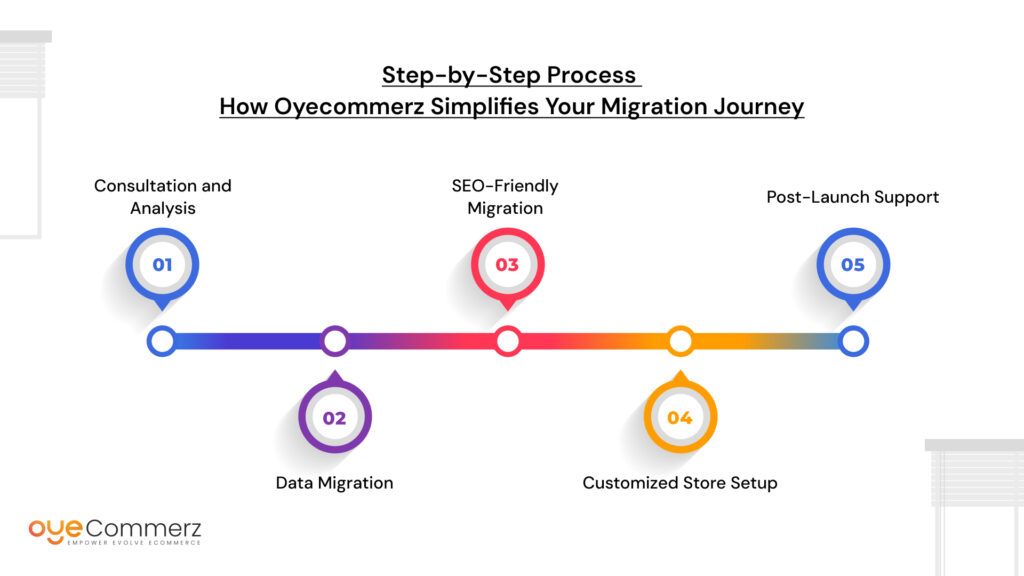 Why Shopify is the Solution​