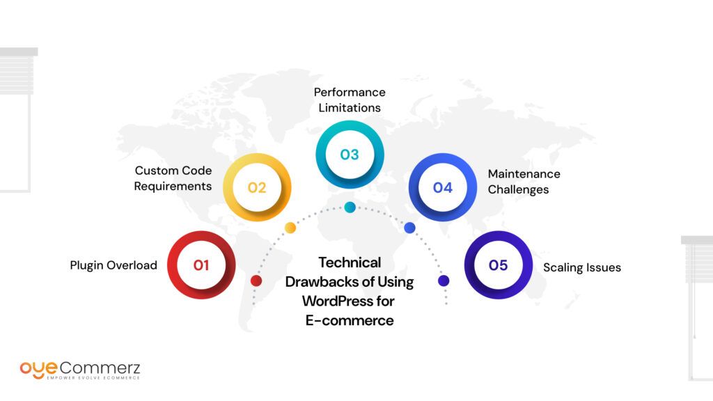 The Technical Drawbacks of Using WordPress for E-commerce
