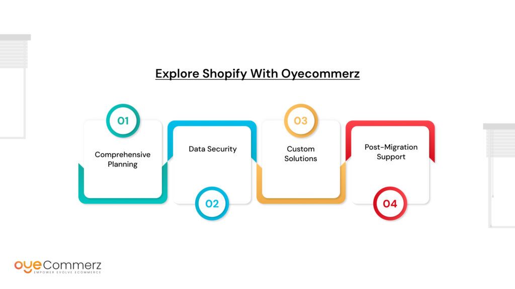 Explore Shopify with Oyecommerz
