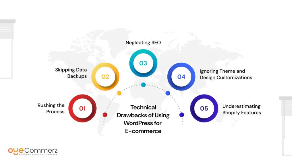 Shopify Migration Mistakes