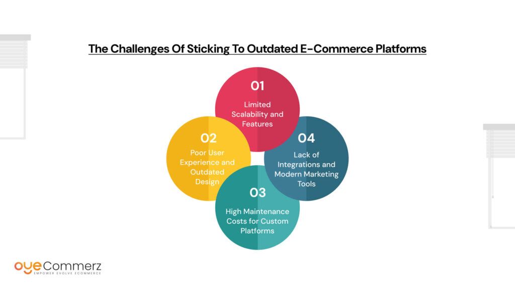 The Challenges of Sticking to Outdated E-commerce Platforms​