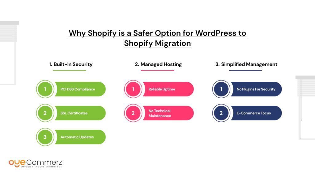 Why Shopify is a Safer Option for WordPress to Shopify Migration
