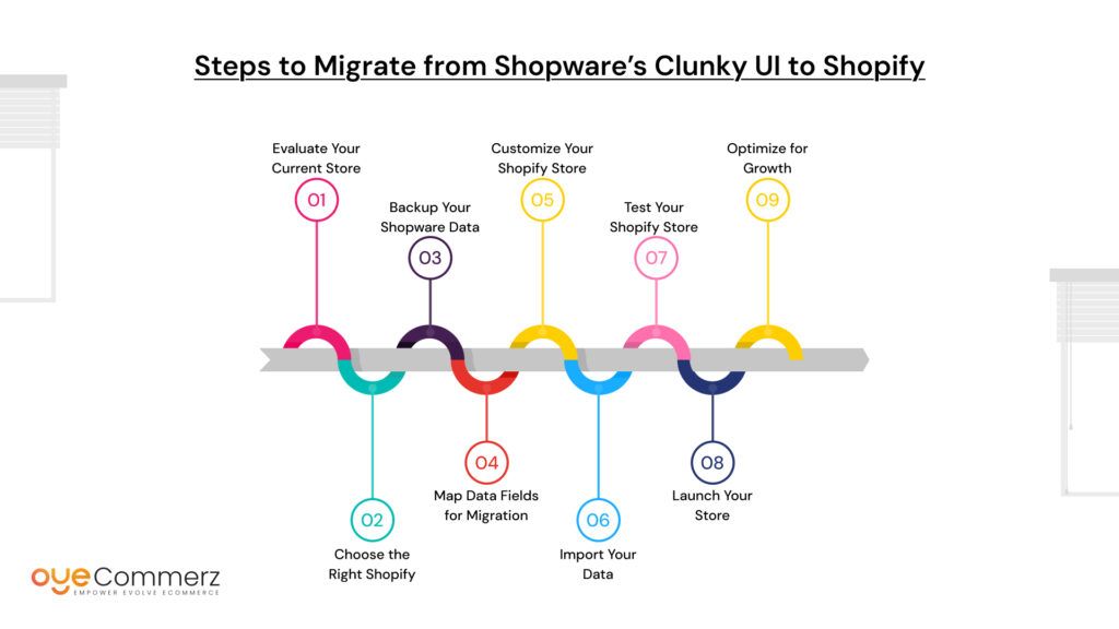 Shopwares Clunky UI 4