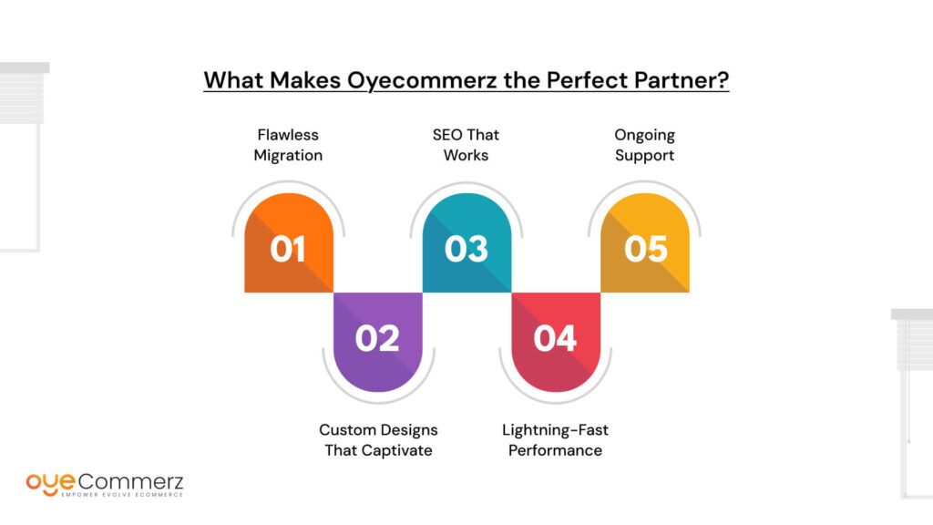 why makes oyecommerz the perfect partner