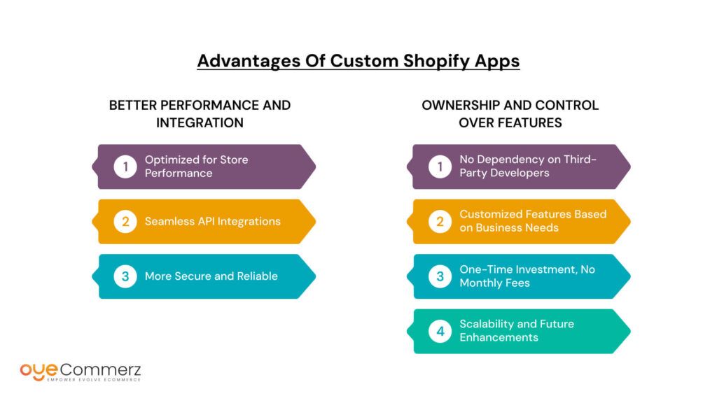 Advantages of Custom Shopify Apps
