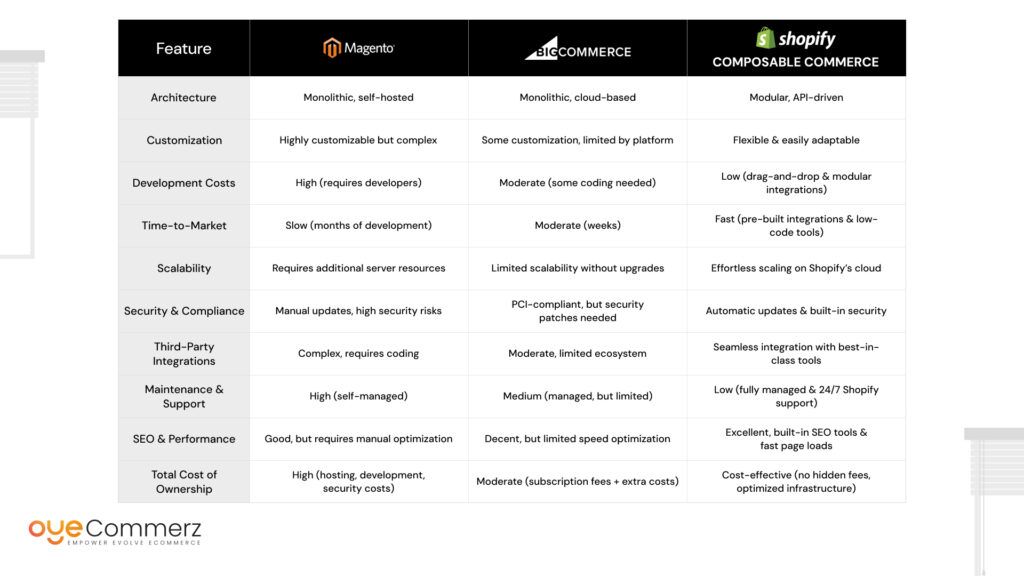 Shopify Composable Commerce