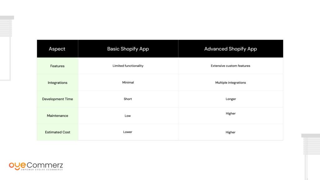  Understanding the Difference: Basic vs. Advanced Shopify Apps
