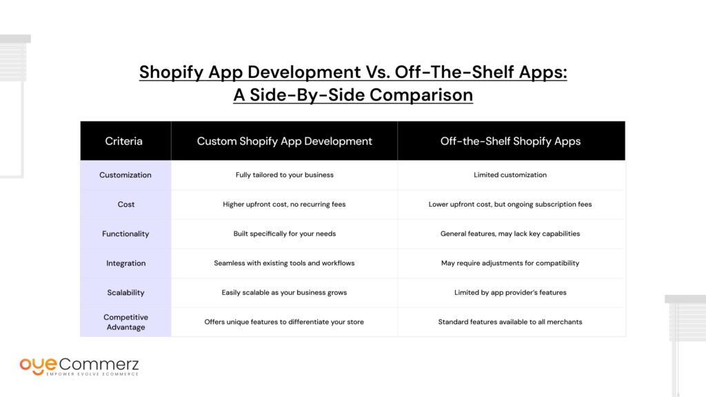 Shopify App Development