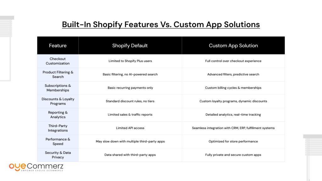 Missing Features in Shopify