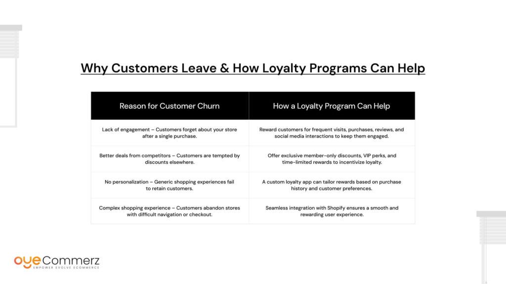 Why Customers Leave & How Loyalty Programs Can Help
