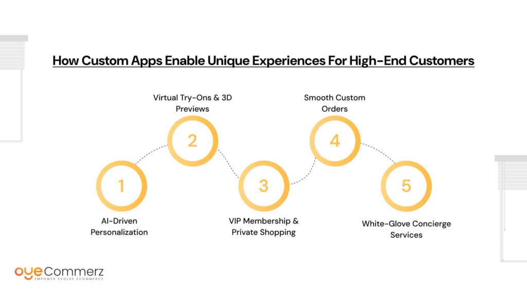 How Custom Apps Enable Unique Experiences for High-End Customers