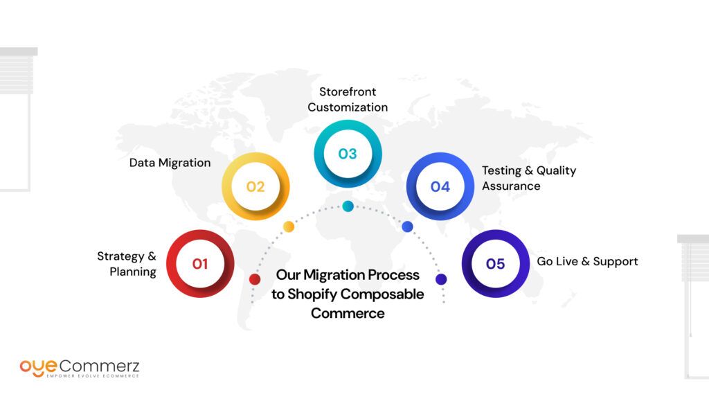 Shopify Composable Commerce