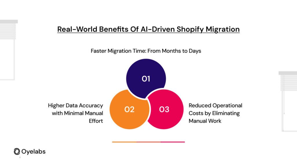 Real-World Benefits of AI-Driven Shopify Migration
