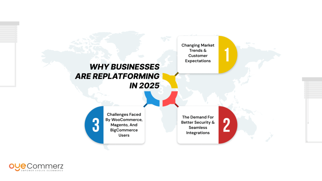 Why Businesses Are Replatforming in 2025
