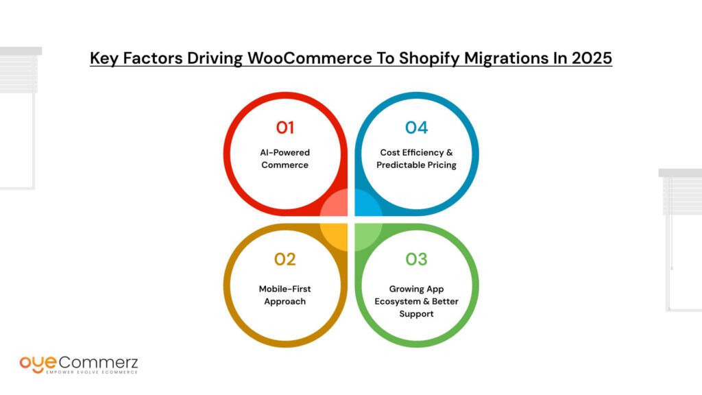 Key Factors Driving WooCommerce to Shopify Migrations in 2025
