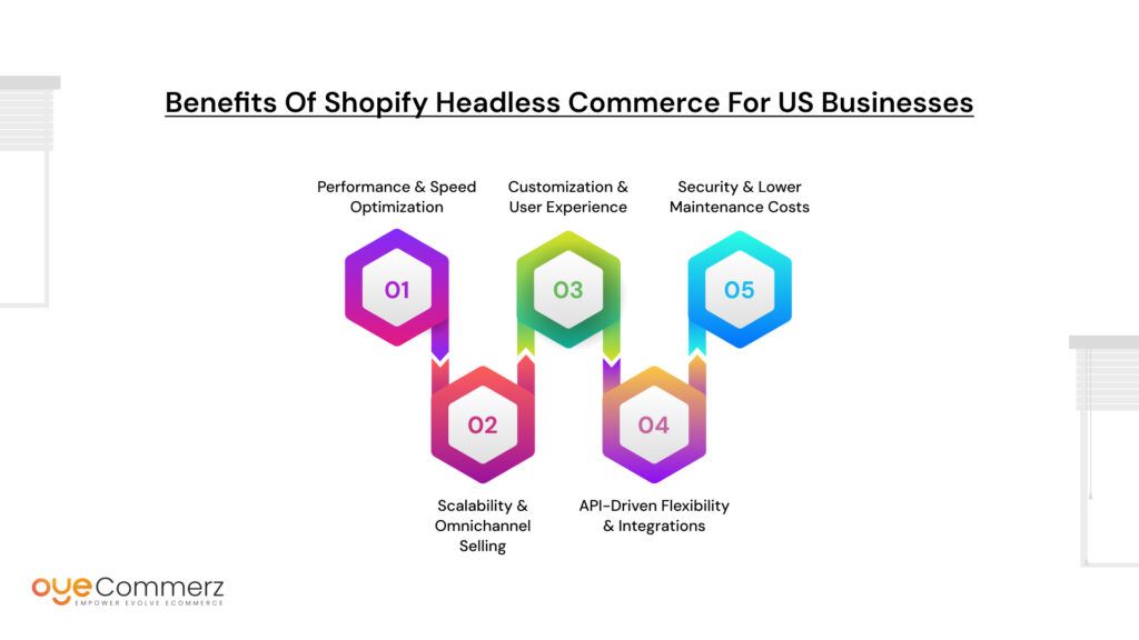 Shopify Headless Commerce