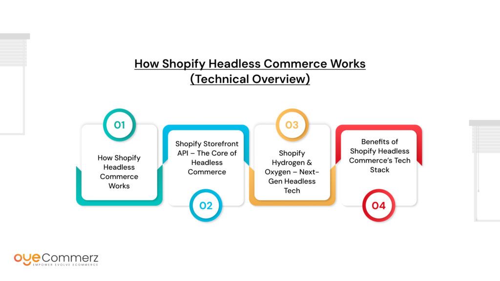 Shopify Headless Commerce