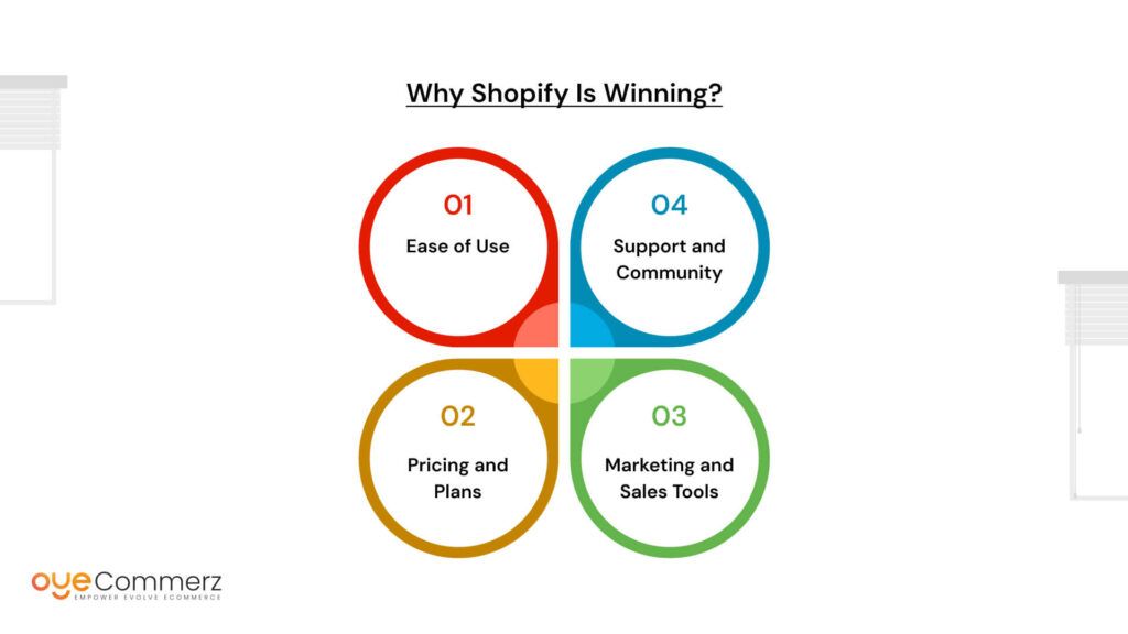 Shopify's Specific Advantages (Why Shopify is Winning)