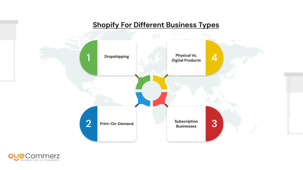 Shopify for Different Business Types