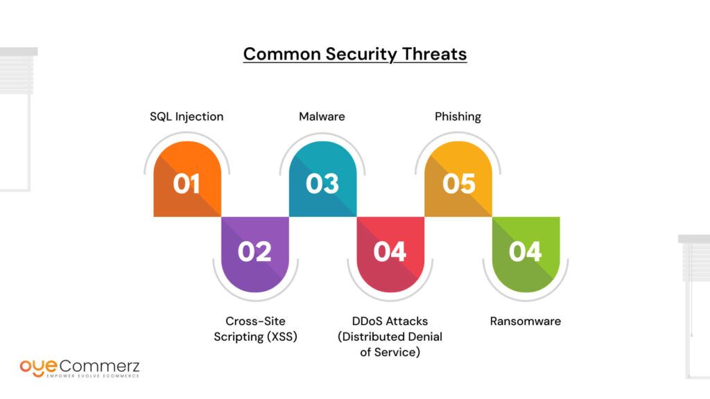 Common Security Threats