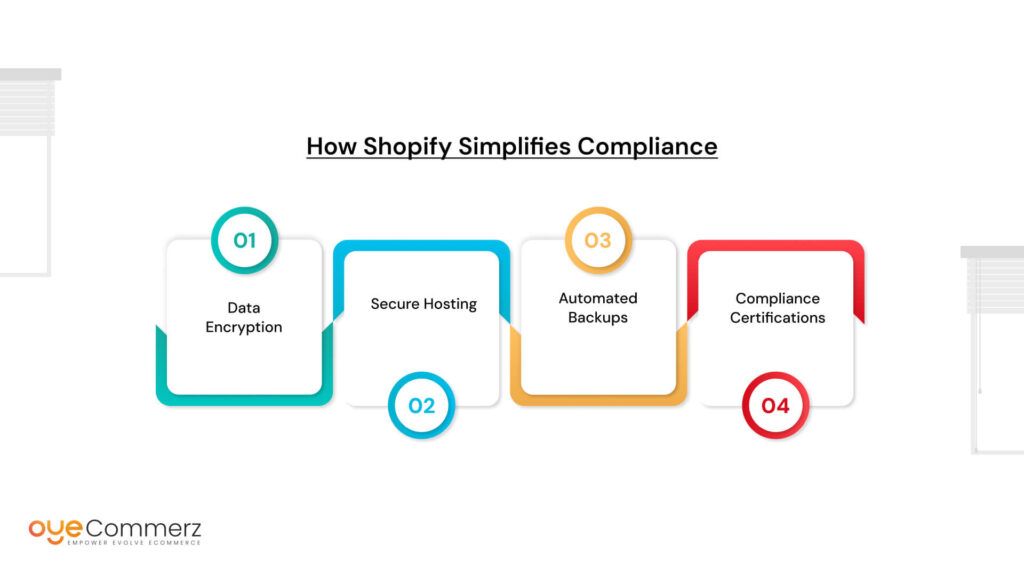 How Shopify Simplifies Compliance