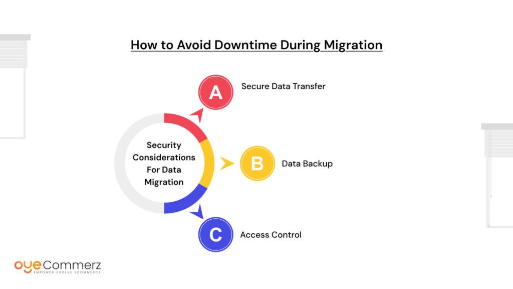 Security Considerations for Data Migration