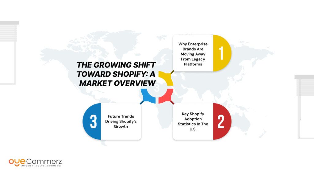 Brands Choosing Shopify Over Other Platform