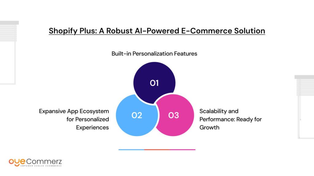 Shopify Plus: A Robust AI-Powered E-Commerce Solution
