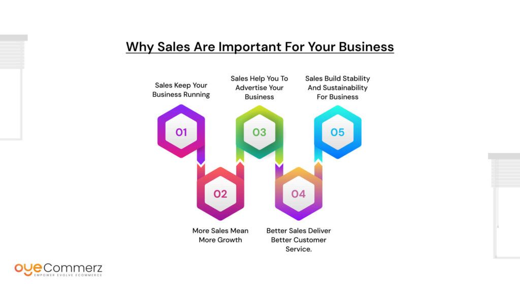 Why Sales Are Important for Your Business
