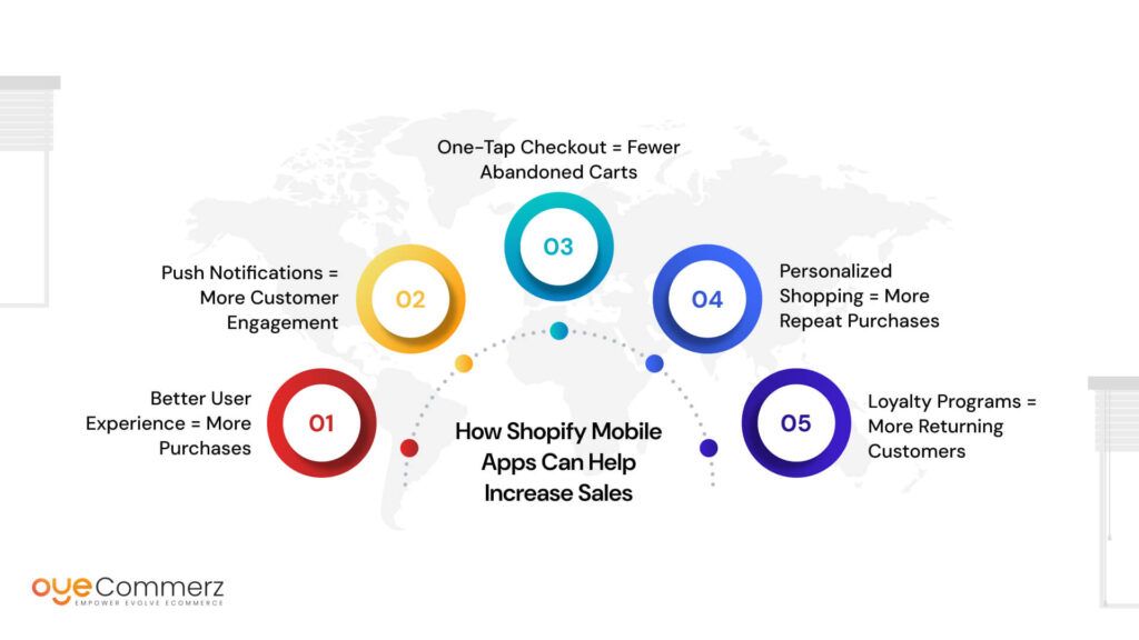 How Shopify Mobile Apps Can Help Increase Sales
