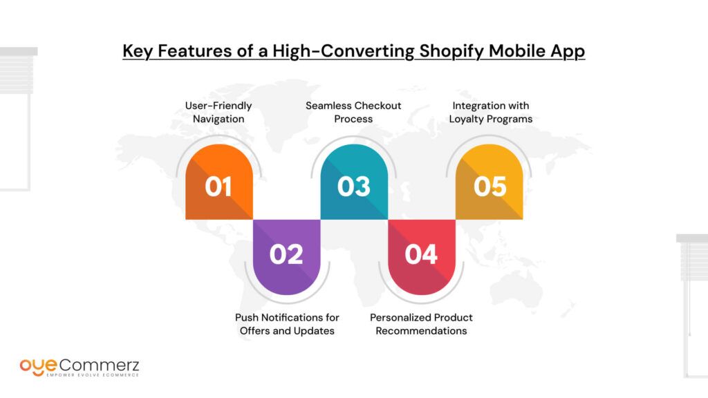 Key Features of a High-Converting Shopify Mobile App