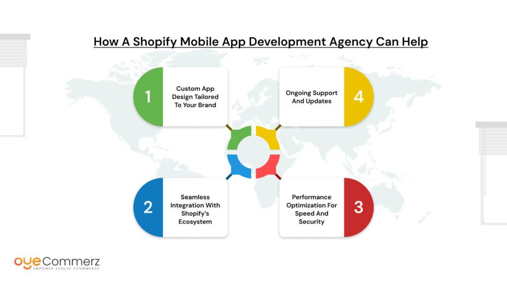 How a Shopify Mobile App Development Agency Can Help