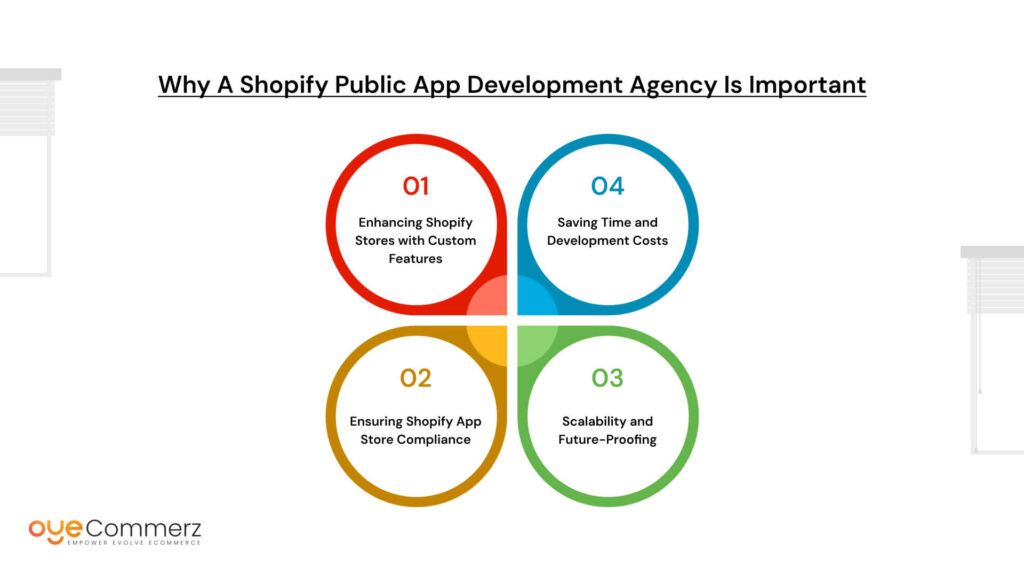 Why a Shopify Public App Development Agency is Important
