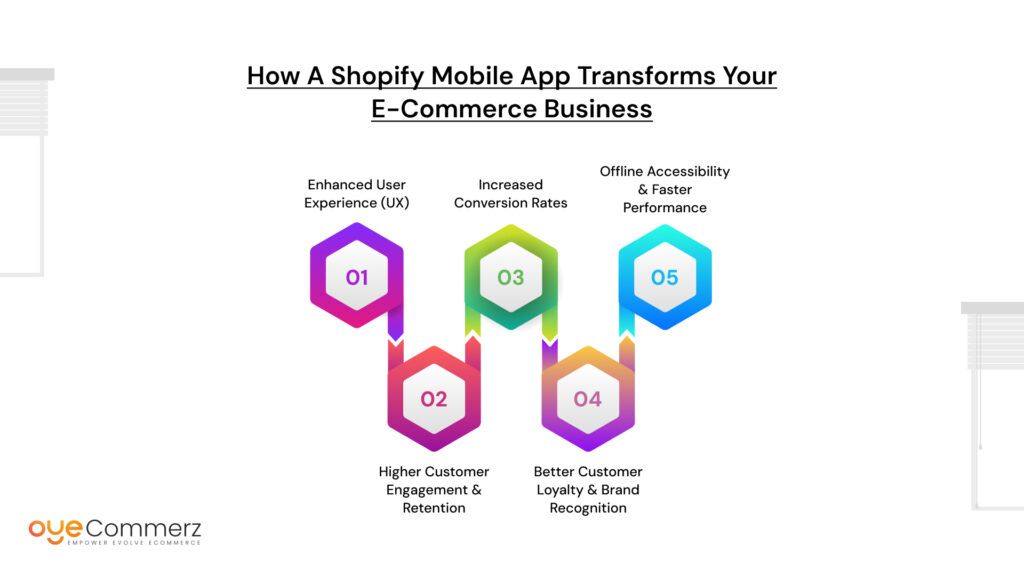 Shopify Mobile App Development