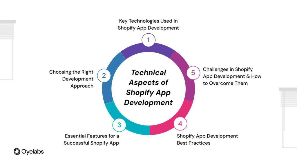 Shopify App Development