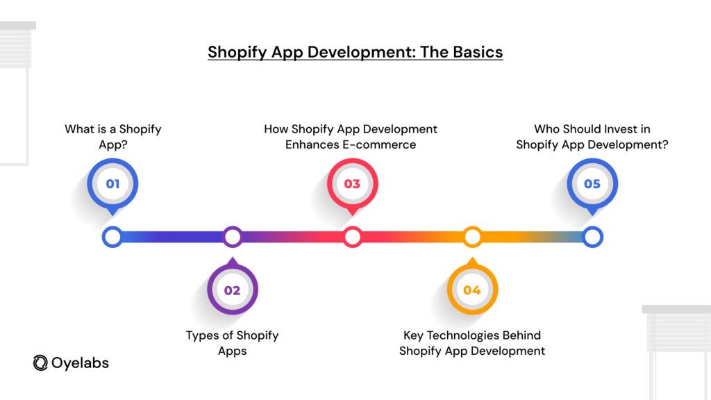 Shopify App Development