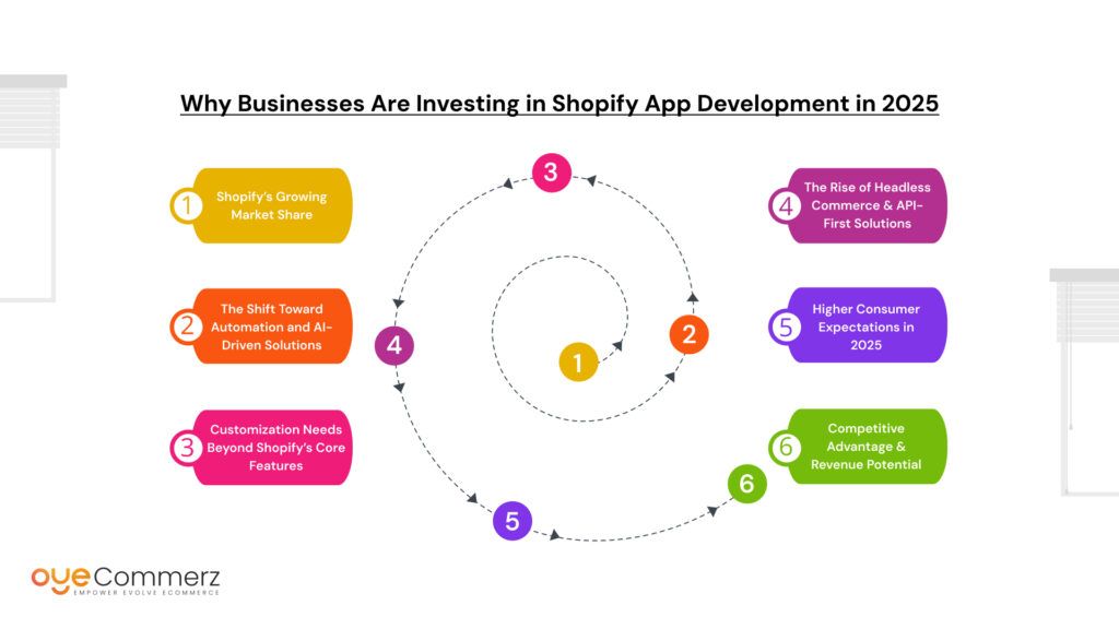 Shopify App Development