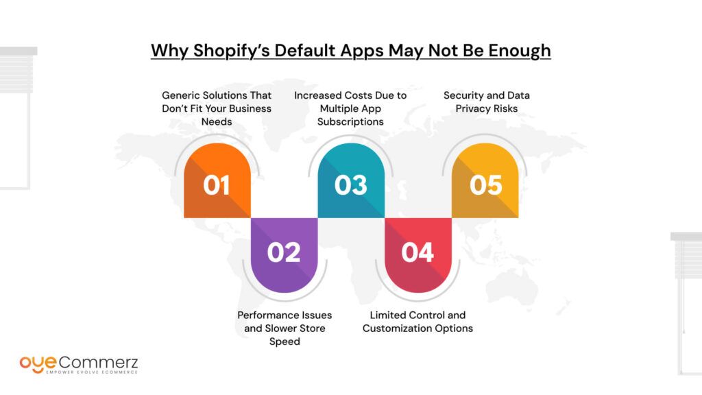 Why Shopify’s Default Apps May Not Be Enough
