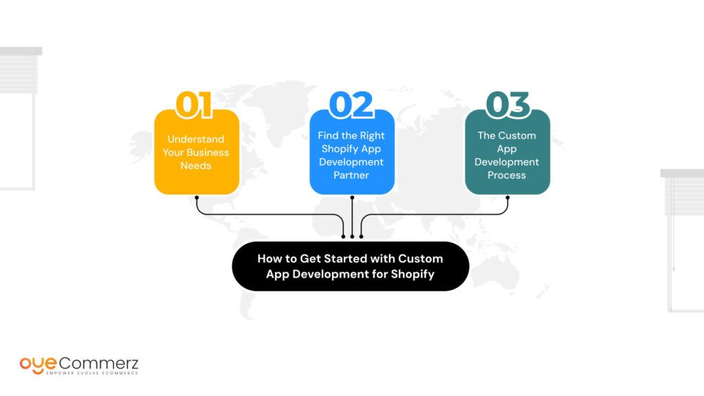 How to Get Started with Custom App Development for Shopify
