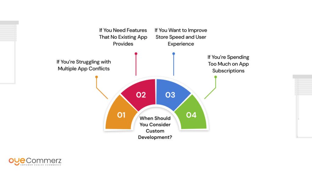 When Should You Consider Custom Development?
