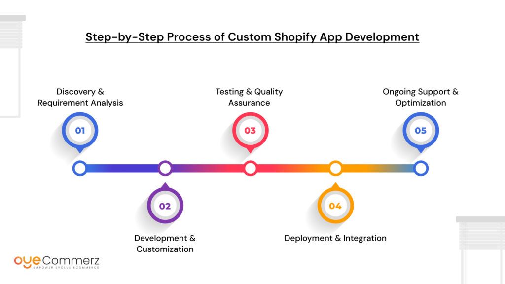 Missing Features in Shopify