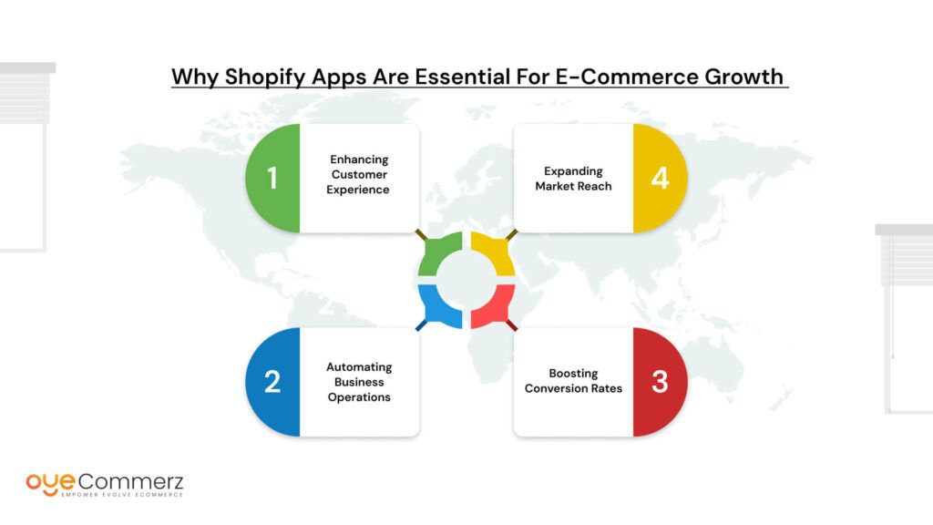 Why Shopify Apps Are Essential for E-commerce Growth 