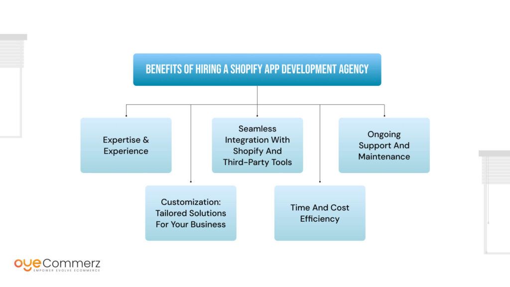 Benefits of Hiring a Shopify App Development Agency
