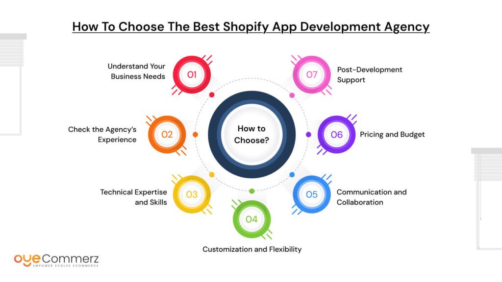 How to Choose the Best Shopify App Development Agency
