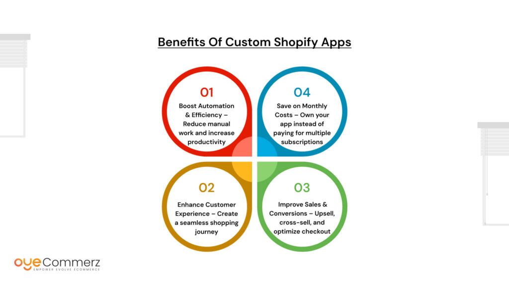 Benefits of Custom Shopify Apps
