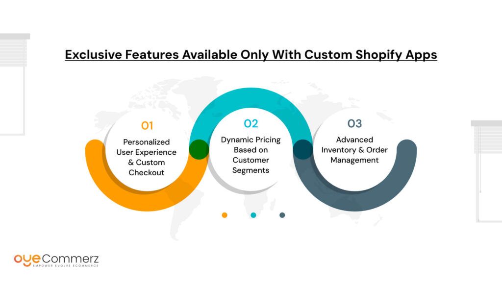 Exclusive Features Available Only with Custom Shopify Apps
