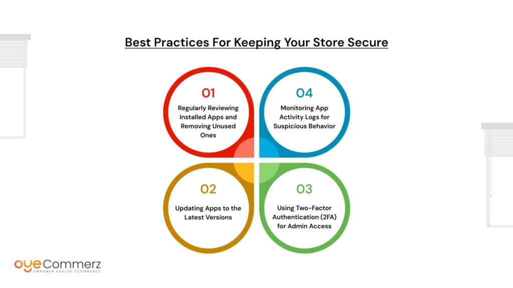 Best Practices for Keeping Your Store Secure
